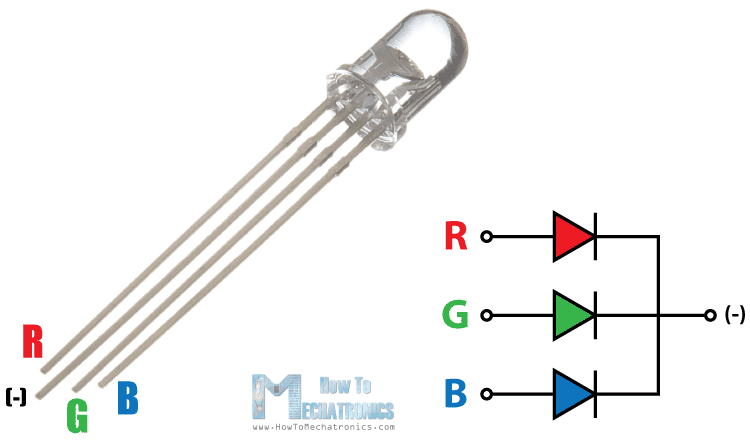 RGB LED