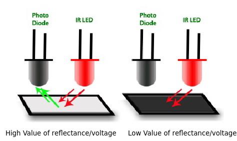 IR Sensor