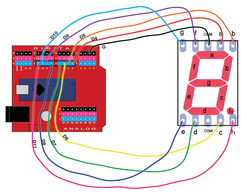 7 segment